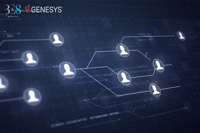 Retrieve Genesys Cloud campaign options - Genesys Cloud Resource